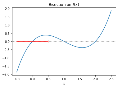 ../_images/Monte Carlo and Root Finding_44_1.png